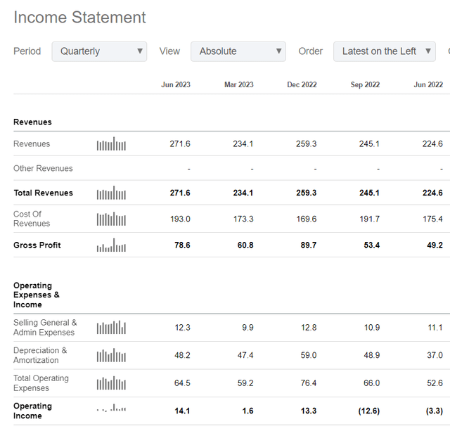 EQX last quarters performance