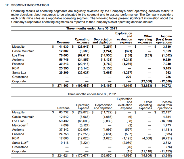 Segment Information