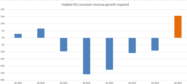 A graph of blue rectangles Description automatically generated