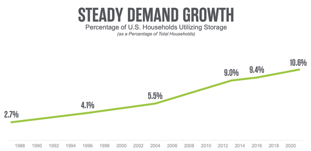EXR Company Presentation