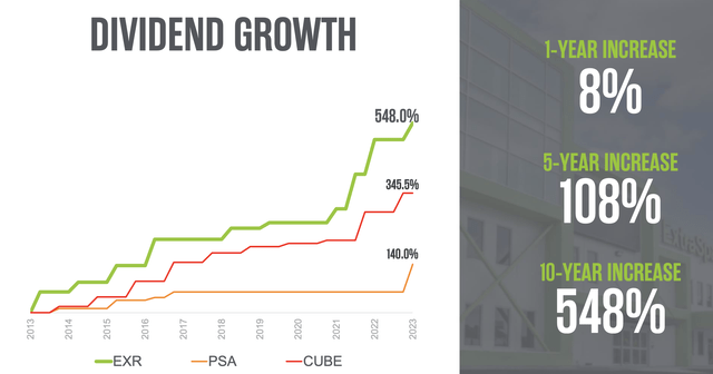 EXR Company Presentation