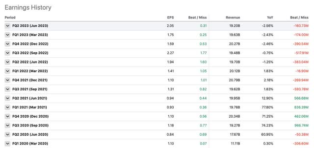 TMUS Earnings Surprise