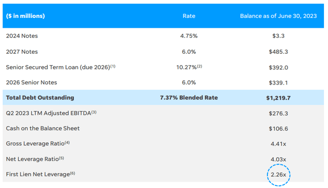 balance sheet