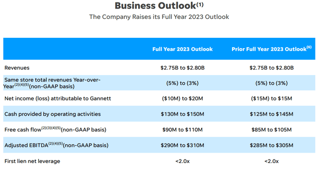 business outlook