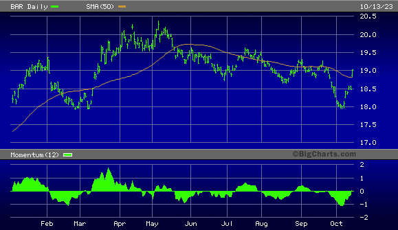 GraniteShares Gold Trust ETF