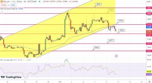 Bitcoin Price Prediction as BTC Holds Steady at $27,500 Support – Is a Recovery Imminent?