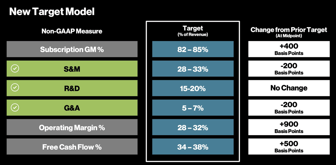 crowdstrike margin profile