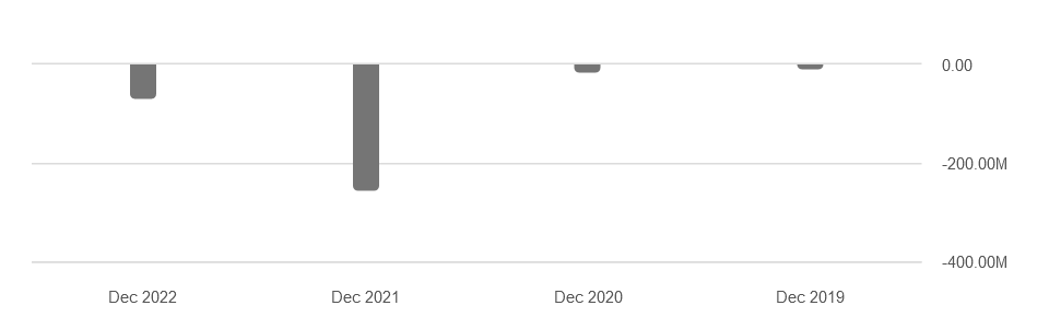 The company bottom line