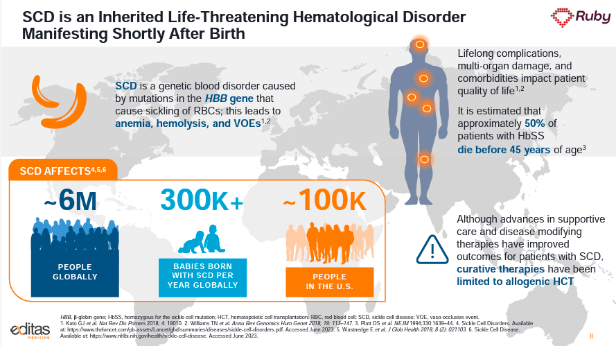 EDIT-301 trials data update, June 2023