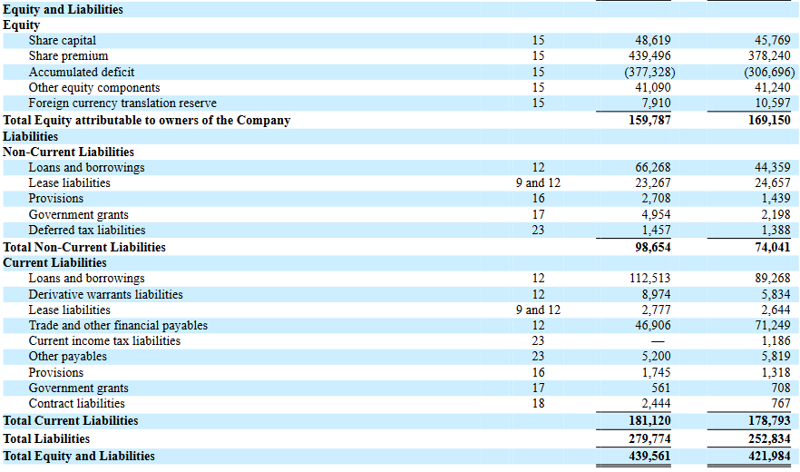 The liabilities for the company