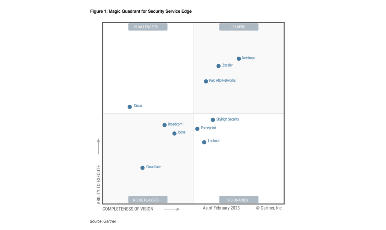 magic quadrant for security service edge