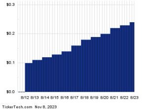 Apple, Parker Hannifin And Bread Financial