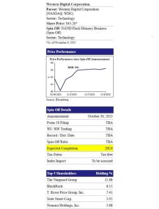Western Digital To Spin-Off Flash Memory Business To Shareholders