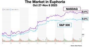 Why The Stock Market’s Greatest Fear Is The Federal Reserve