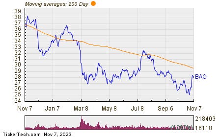 This Stock Is A 3.39% Yield Sells For Less Than Book, And Insiders Buy