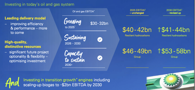 British Petroleum Investor Presentation