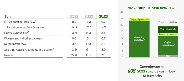 British Petroleum Investor Presentation