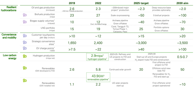 British Petroleum Investor Presentation