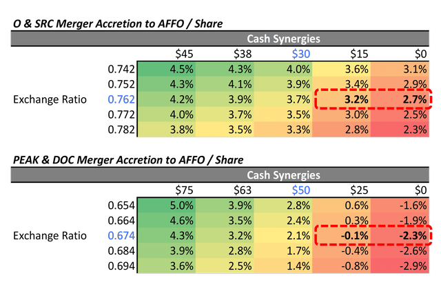 Sensitivity Analysis