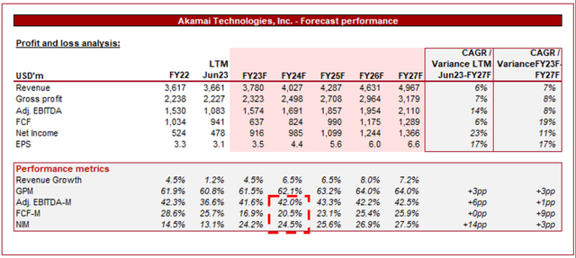 forecast consensus