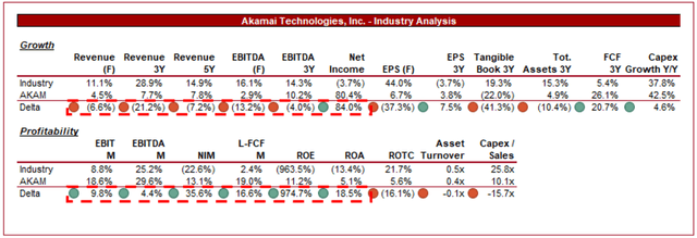 table with data