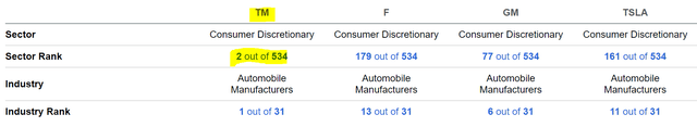 Automotive comparison - quant