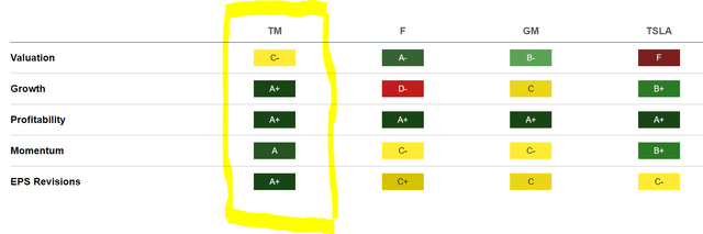 Automotive comparison - quant
