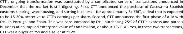 excerpt from Maran Capital’s Q4 2024 letter