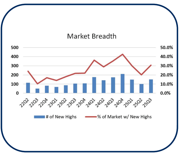 Market Breadth
